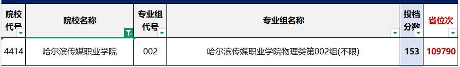 【收藏】2026年高考黑龙江省内9所民办高职专科院校最低录取分数线及招生计划-第2张图片-四季读书网 【收藏】2026年高考黑龙江省内9所民办高职专科院校最低录取分数线及招生计划-第2张图片-四季读书网