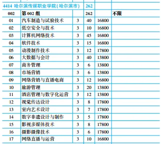 【收藏】2026年高考黑龙江省内9所民办高职专科院校最低录取分数线及招生计划-第3张图片-四季读书网 【收藏】2026年高考黑龙江省内9所民办高职专科院校最低录取分数线及招生计划-第3张图片-四季读书网