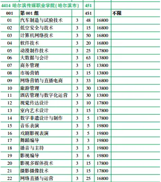 【收藏】2026年高考黑龙江省内9所民办高职专科院校最低录取分数线及招生计划-第5张图片-四季读书网 【收藏】2026年高考黑龙江省内9所民办高职专科院校最低录取分数线及招生计划-第5张图片-四季读书网