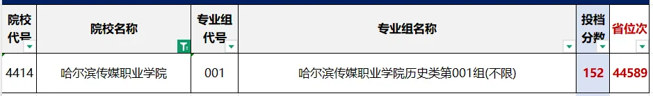 【收藏】2026年高考黑龙江省内9所民办高职专科院校最低录取分数线及招生计划-第4张图片-四季读书网 【收藏】2026年高考黑龙江省内9所民办高职专科院校最低录取分数线及招生计划-第4张图片-四季读书网