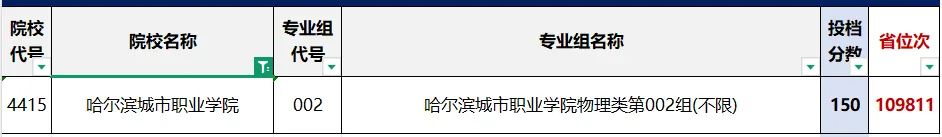 【收藏】2026年高考黑龙江省内9所民办高职专科院校最低录取分数线及招生计划-第7张图片-四季读书网 【收藏】2026年高考黑龙江省内9所民办高职专科院校最低录取分数线及招生计划-第7张图片-四季读书网