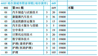 【收藏】2026年高考黑龙江省内9所民办高职专科院校最低录取分数线及招生计划-第8张图片-四季读书网 【收藏】2026年高考黑龙江省内9所民办高职专科院校最低录取分数线及招生计划-第8张图片-四季读书网