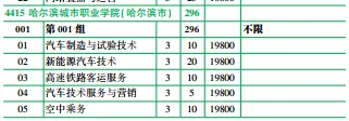 【收藏】2026年高考黑龙江省内9所民办高职专科院校最低录取分数线及招生计划-第11张图片-四季读书网 【收藏】2026年高考黑龙江省内9所民办高职专科院校最低录取分数线及招生计划-第11张图片-四季读书网
