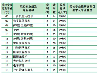 【收藏】2026年高考黑龙江省内9所民办高职专科院校最低录取分数线及招生计划-第12张图片-四季读书网 【收藏】2026年高考黑龙江省内9所民办高职专科院校最低录取分数线及招生计划-第12张图片-四季读书网