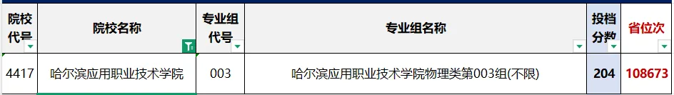 【收藏】2026年高考黑龙江省内9所民办高职专科院校最低录取分数线及招生计划-第14张图片-四季读书网 【收藏】2026年高考黑龙江省内9所民办高职专科院校最低录取分数线及招生计划-第14张图片-四季读书网
