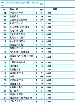 【收藏】2026年高考黑龙江省内9所民办高职专科院校最低录取分数线及招生计划-第15张图片-四季读书网 【收藏】2026年高考黑龙江省内9所民办高职专科院校最低录取分数线及招生计划-第15张图片-四季读书网
