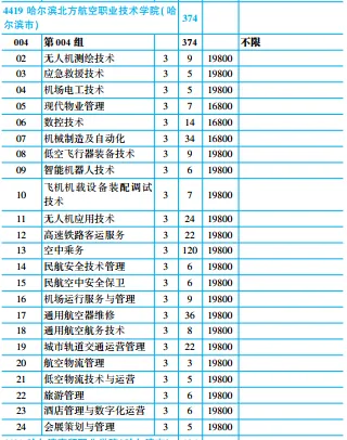 【收藏】2026年高考黑龙江省内9所民办高职专科院校最低录取分数线及招生计划-第20张图片-四季读书网 【收藏】2026年高考黑龙江省内9所民办高职专科院校最低录取分数线及招生计划-第20张图片-四季读书网
