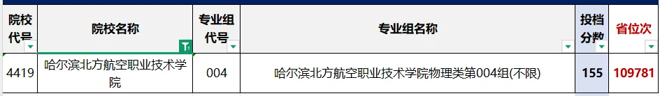 【收藏】2026年高考黑龙江省内9所民办高职专科院校最低录取分数线及招生计划-第19张图片-四季读书网 【收藏】2026年高考黑龙江省内9所民办高职专科院校最低录取分数线及招生计划-第19张图片-四季读书网