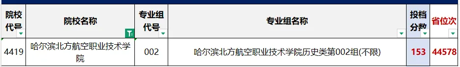 【收藏】2026年高考黑龙江省内9所民办高职专科院校最低录取分数线及招生计划-第21张图片-四季读书网 【收藏】2026年高考黑龙江省内9所民办高职专科院校最低录取分数线及招生计划-第21张图片-四季读书网