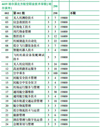【收藏】2026年高考黑龙江省内9所民办高职专科院校最低录取分数线及招生计划-第22张图片-四季读书网 【收藏】2026年高考黑龙江省内9所民办高职专科院校最低录取分数线及招生计划-第22张图片-四季读书网