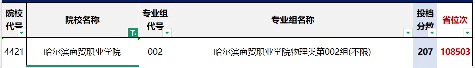 【收藏】2026年高考黑龙江省内9所民办高职专科院校最低录取分数线及招生计划-第24张图片-四季读书网 【收藏】2026年高考黑龙江省内9所民办高职专科院校最低录取分数线及招生计划-第24张图片-四季读书网