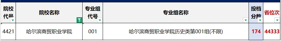 【收藏】2026年高考黑龙江省内9所民办高职专科院校最低录取分数线及招生计划-第26张图片-四季读书网 【收藏】2026年高考黑龙江省内9所民办高职专科院校最低录取分数线及招生计划-第26张图片-四季读书网