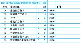 【收藏】2026年高考黑龙江省内9所民办高职专科院校最低录取分数线及招生计划-第25张图片-四季读书网 【收藏】2026年高考黑龙江省内9所民办高职专科院校最低录取分数线及招生计划-第25张图片-四季读书网