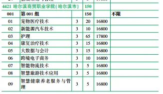 【收藏】2026年高考黑龙江省内9所民办高职专科院校最低录取分数线及招生计划-第27张图片-四季读书网 【收藏】2026年高考黑龙江省内9所民办高职专科院校最低录取分数线及招生计划-第27张图片-四季读书网