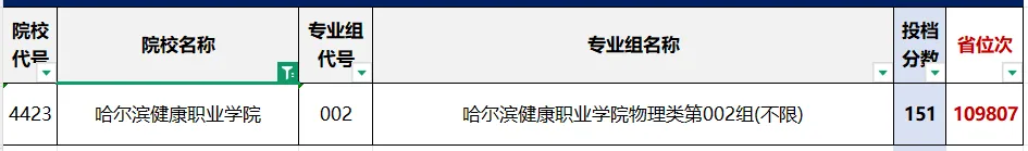 【收藏】2026年高考黑龙江省内9所民办高职专科院校最低录取分数线及招生计划-第29张图片-四季读书网 【收藏】2026年高考黑龙江省内9所民办高职专科院校最低录取分数线及招生计划-第29张图片-四季读书网