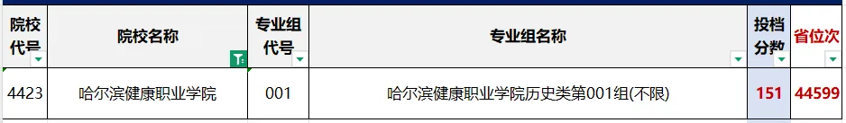 【收藏】2026年高考黑龙江省内9所民办高职专科院校最低录取分数线及招生计划-第31张图片-四季读书网 【收藏】2026年高考黑龙江省内9所民办高职专科院校最低录取分数线及招生计划-第31张图片-四季读书网