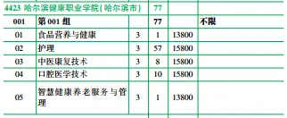 【收藏】2026年高考黑龙江省内9所民办高职专科院校最低录取分数线及招生计划-第32张图片-四季读书网 【收藏】2026年高考黑龙江省内9所民办高职专科院校最低录取分数线及招生计划-第32张图片-四季读书网