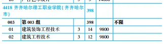 【收藏】2026年高考黑龙江省内9所民办高职专科院校最低录取分数线及招生计划-第35张图片-四季读书网 【收藏】2026年高考黑龙江省内9所民办高职专科院校最低录取分数线及招生计划-第35张图片-四季读书网