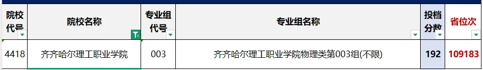 【收藏】2026年高考黑龙江省内9所民办高职专科院校最低录取分数线及招生计划-第34张图片-四季读书网 【收藏】2026年高考黑龙江省内9所民办高职专科院校最低录取分数线及招生计划-第34张图片-四季读书网