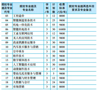 【收藏】2026年高考黑龙江省内9所民办高职专科院校最低录取分数线及招生计划-第36张图片-四季读书网 【收藏】2026年高考黑龙江省内9所民办高职专科院校最低录取分数线及招生计划-第36张图片-四季读书网