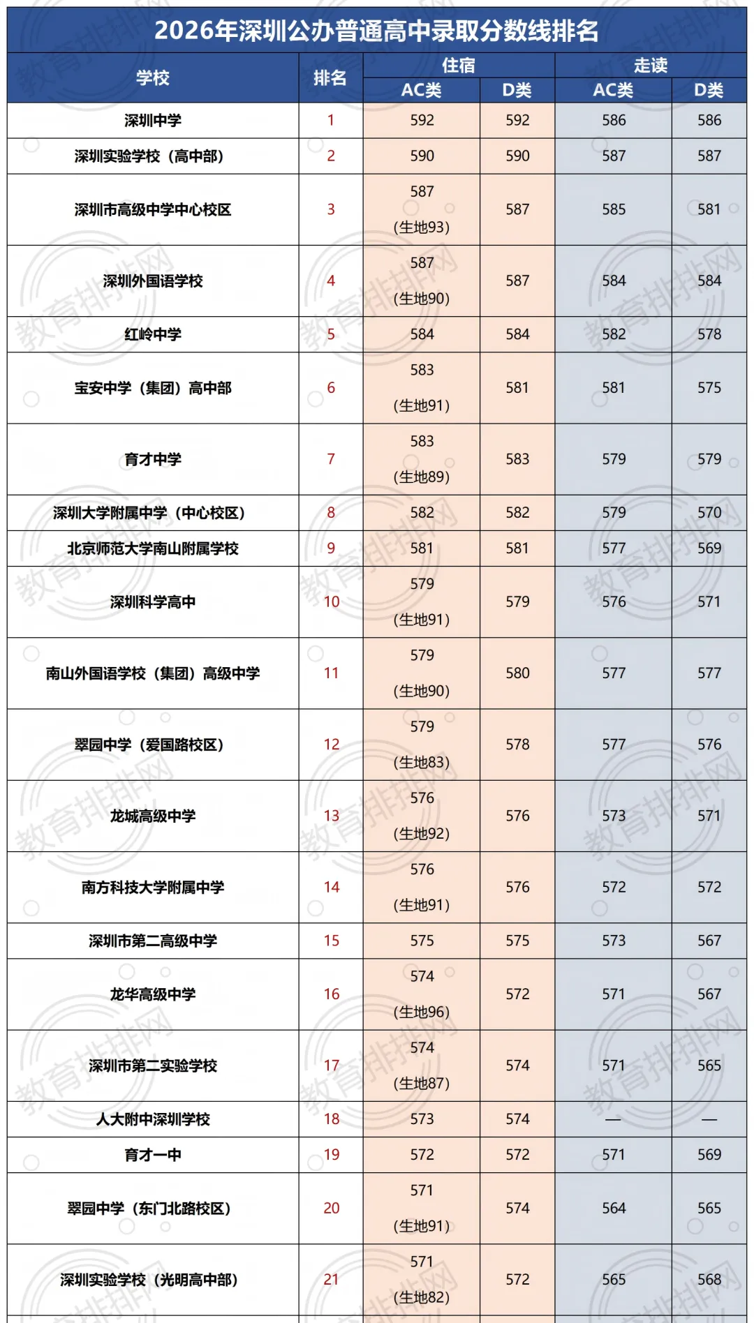 深圳2026初二生地会考成绩明日公布!附查询入口-第3张图片-四季读书网 深圳2026初二生地会考成绩明日公布!附查询入口-第3张图片-四季读书网