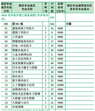 【收藏】2026年高考黑龙江省内9所民办高职专科院校最低录取分数线及招生计划-第38张图片-四季读书网 【收藏】2026年高考黑龙江省内9所民办高职专科院校最低录取分数线及招生计划-第38张图片-四季读书网