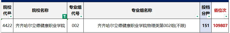 【收藏】2026年高考黑龙江省内9所民办高职专科院校最低录取分数线及招生计划-第40张图片-四季读书网 【收藏】2026年高考黑龙江省内9所民办高职专科院校最低录取分数线及招生计划-第40张图片-四季读书网