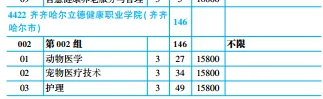 【收藏】2026年高考黑龙江省内9所民办高职专科院校最低录取分数线及招生计划-第41张图片-四季读书网 【收藏】2026年高考黑龙江省内9所民办高职专科院校最低录取分数线及招生计划-第41张图片-四季读书网