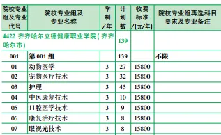 【收藏】2026年高考黑龙江省内9所民办高职专科院校最低录取分数线及招生计划-第44张图片-四季读书网 【收藏】2026年高考黑龙江省内9所民办高职专科院校最低录取分数线及招生计划-第44张图片-四季读书网