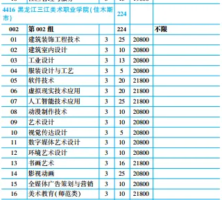 【收藏】2026年高考黑龙江省内9所民办高职专科院校最低录取分数线及招生计划-第47张图片-四季读书网 【收藏】2026年高考黑龙江省内9所民办高职专科院校最低录取分数线及招生计划-第47张图片-四季读书网