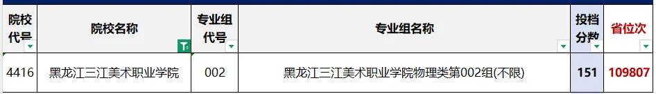【收藏】2026年高考黑龙江省内9所民办高职专科院校最低录取分数线及招生计划-第46张图片-四季读书网 【收藏】2026年高考黑龙江省内9所民办高职专科院校最低录取分数线及招生计划-第46张图片-四季读书网