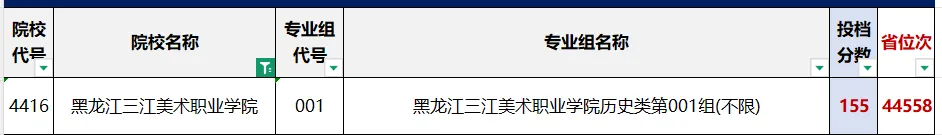 【收藏】2026年高考黑龙江省内9所民办高职专科院校最低录取分数线及招生计划-第48张图片-四季读书网 【收藏】2026年高考黑龙江省内9所民办高职专科院校最低录取分数线及招生计划-第48张图片-四季读书网