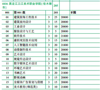 【收藏】2026年高考黑龙江省内9所民办高职专科院校最低录取分数线及招生计划-第49张图片-四季读书网 【收藏】2026年高考黑龙江省内9所民办高职专科院校最低录取分数线及招生计划-第49张图片-四季读书网
