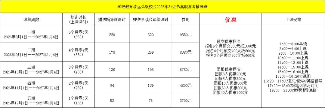 2026 年学吧教育 3 + 证书高职高考清远弘毅校区火热招生中!小班教学,个性化辅导,团报优惠力度大,助力中职生圆梦全日制大学!-第15张图片-四季读书网