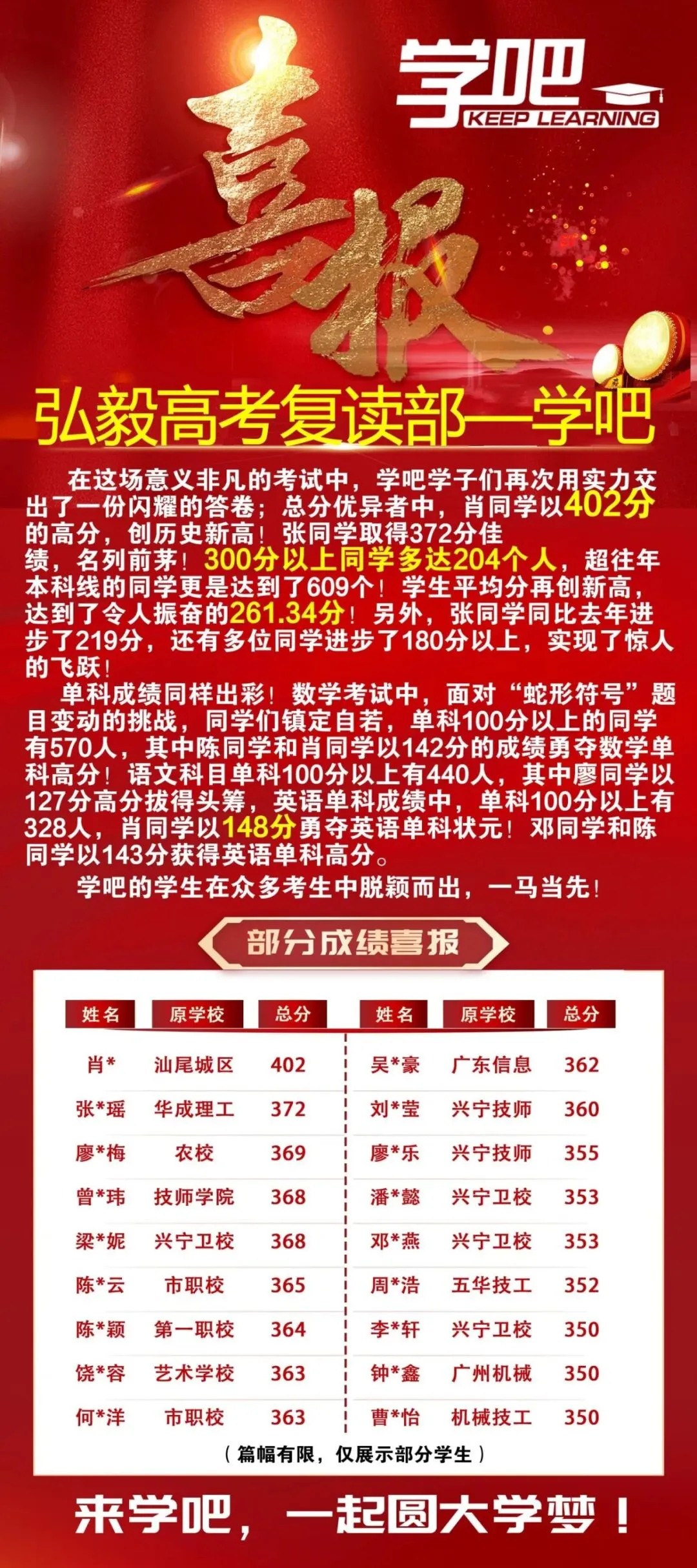 2026 年学吧教育 3 + 证书高职高考清远弘毅校区火热招生中!小班教学,个性化辅导,团报优惠力度大,助力中职生圆梦全日制大学!-第23张图片-四季读书网