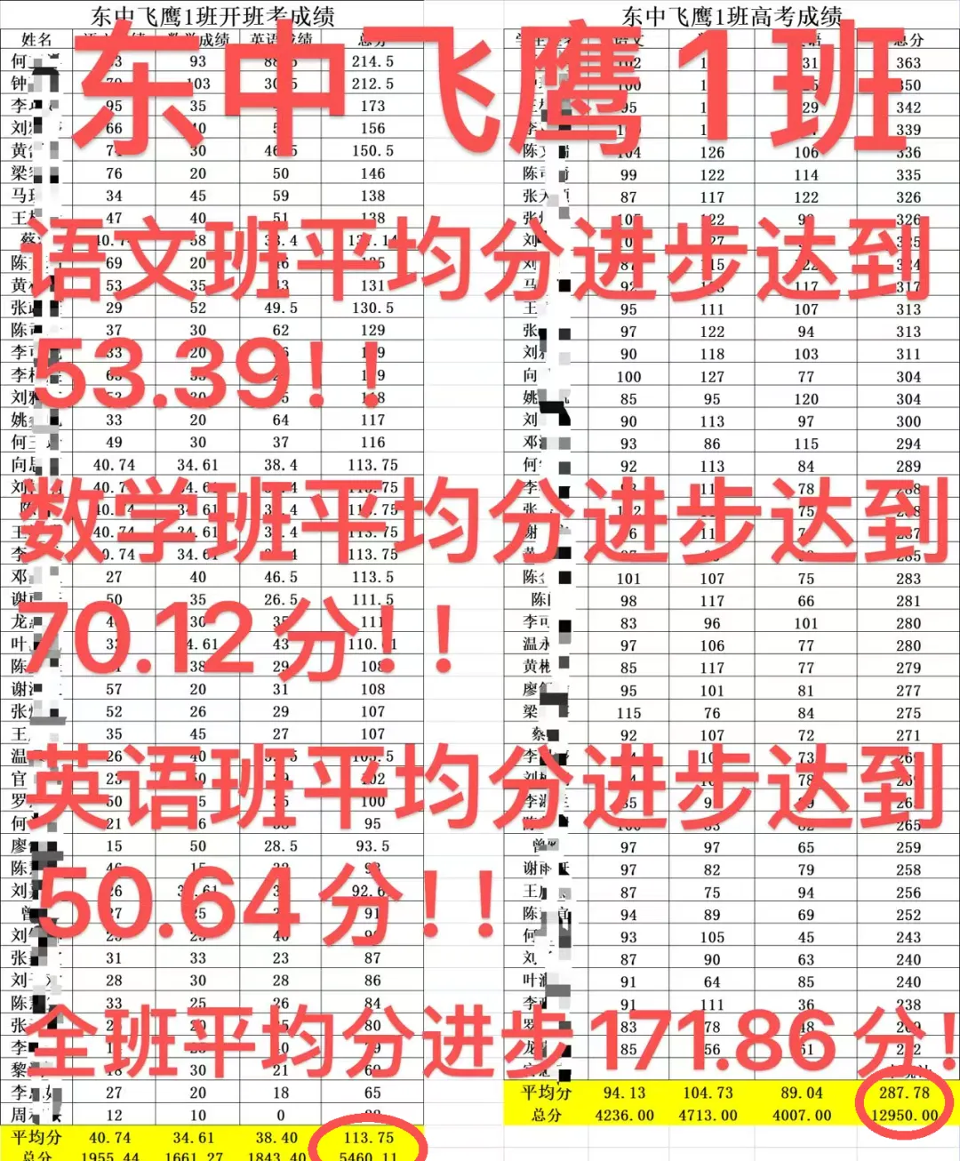 2026 年学吧教育 3 + 证书高职高考清远弘毅校区火热招生中!小班教学,个性化辅导,团报优惠力度大,助力中职生圆梦全日制大学!-第24张图片-四季读书网