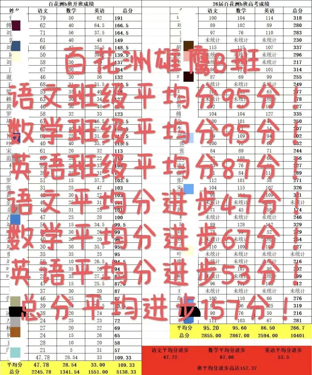 2026 年学吧教育 3 + 证书高职高考清远弘毅校区火热招生中!小班教学,个性化辅导,团报优惠力度大,助力中职生圆梦全日制大学!-第25张图片-四季读书网