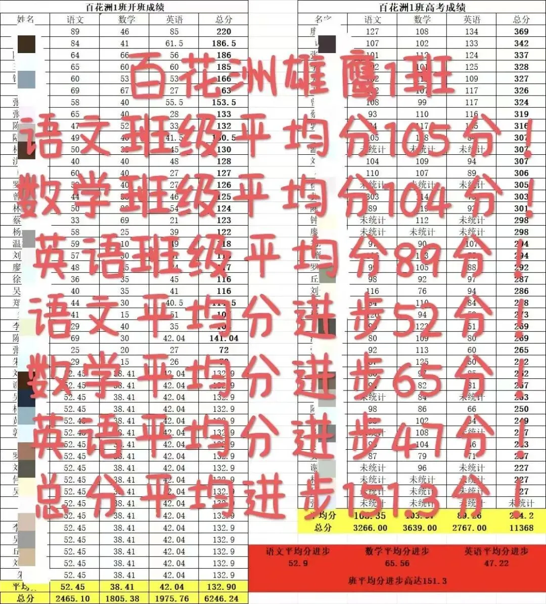 2026 年学吧教育 3 + 证书高职高考清远弘毅校区火热招生中!小班教学,个性化辅导,团报优惠力度大,助力中职生圆梦全日制大学!-第28张图片-四季读书网