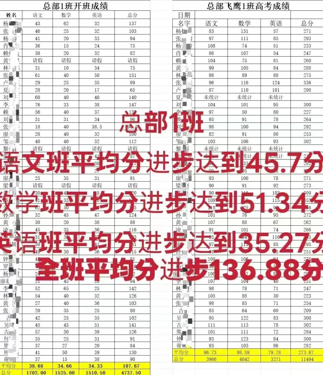 2026 年学吧教育 3 + 证书高职高考清远弘毅校区火热招生中!小班教学,个性化辅导,团报优惠力度大,助力中职生圆梦全日制大学!-第29张图片-四季读书网