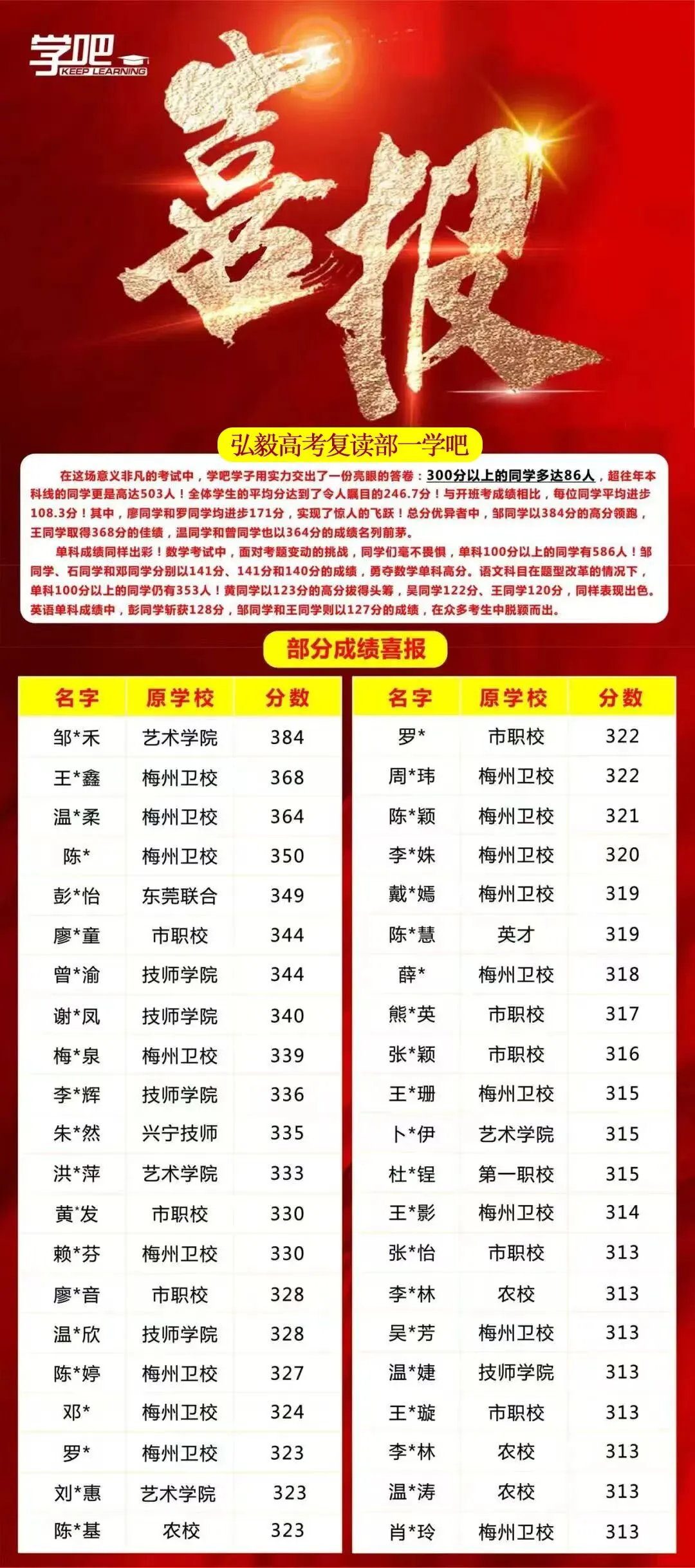 2026 年学吧教育 3 + 证书高职高考清远弘毅校区火热招生中!小班教学,个性化辅导,团报优惠力度大,助力中职生圆梦全日制大学!-第31张图片-四季读书网
