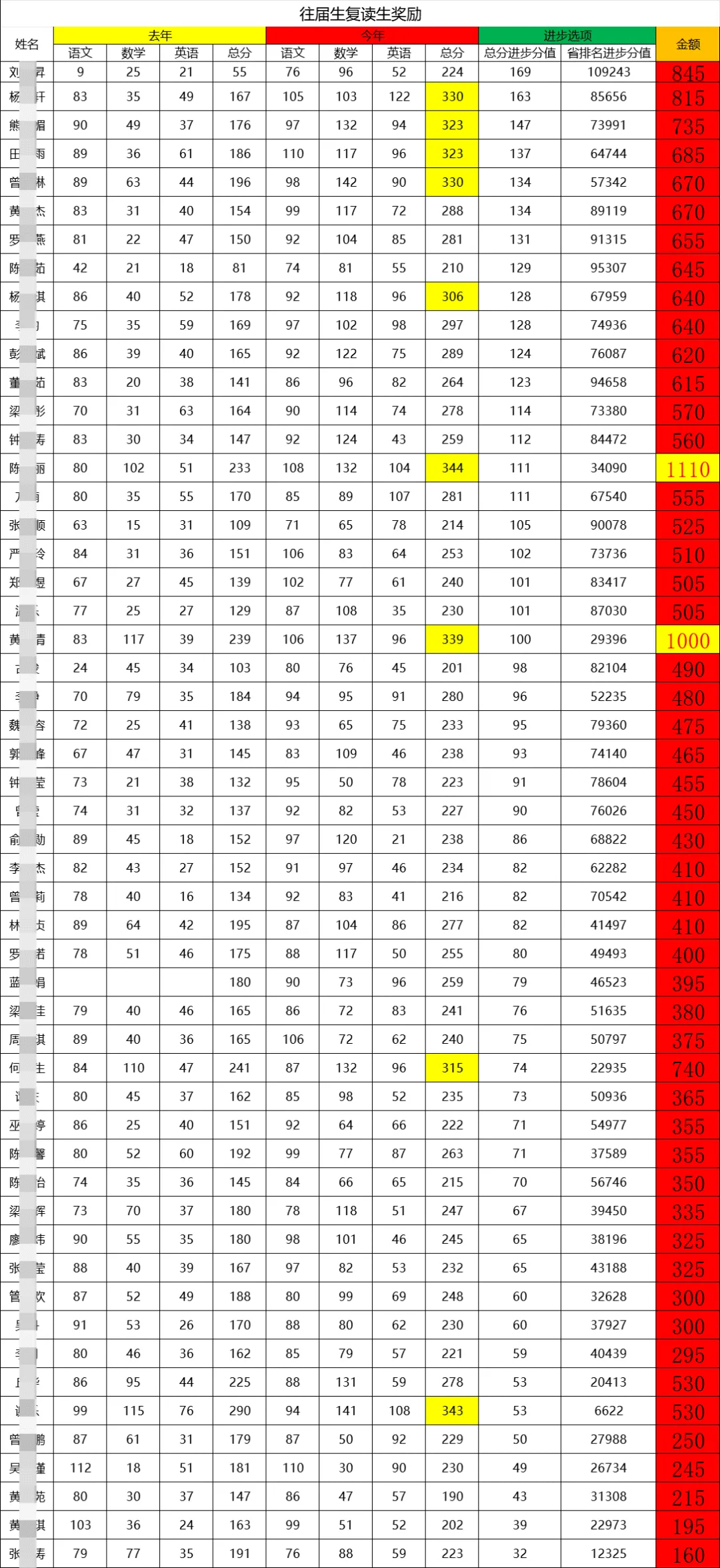 2026 年学吧教育 3 + 证书高职高考清远弘毅校区火热招生中!小班教学,个性化辅导,团报优惠力度大,助力中职生圆梦全日制大学!-第32张图片-四季读书网