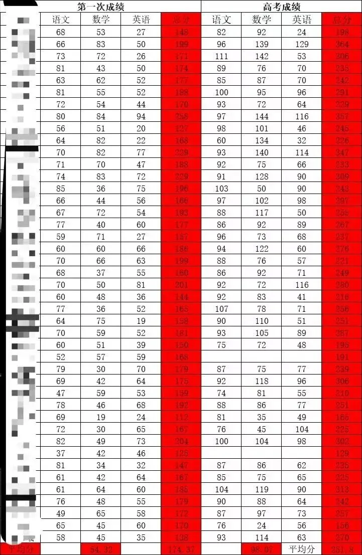 2026 年学吧教育 3 + 证书高职高考清远弘毅校区火热招生中!小班教学,个性化辅导,团报优惠力度大,助力中职生圆梦全日制大学!-第33张图片-四季读书网