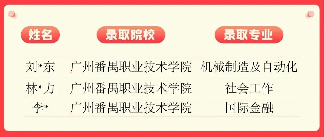 2026 年学吧教育 3 + 证书高职高考清远弘毅校区火热招生中!小班教学,个性化辅导,团报优惠力度大,助力中职生圆梦全日制大学!-第56张图片-四季读书网