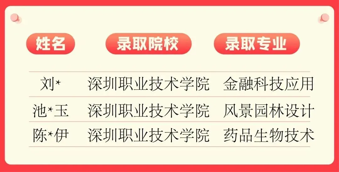 2026 年学吧教育 3 + 证书高职高考清远弘毅校区火热招生中!小班教学,个性化辅导,团报优惠力度大,助力中职生圆梦全日制大学!-第55张图片-四季读书网