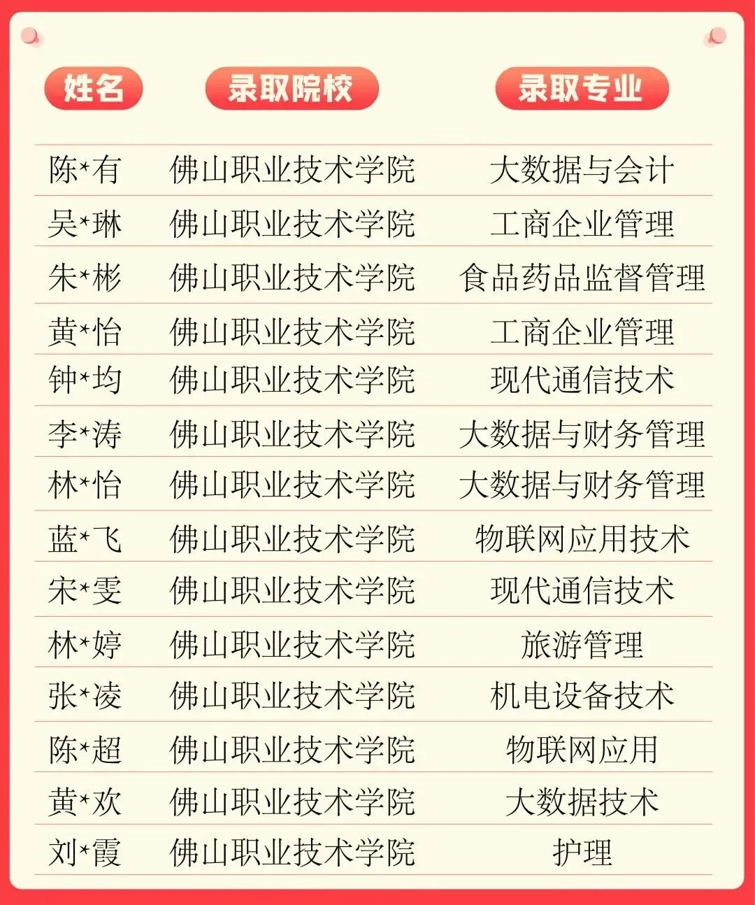 2026 年学吧教育 3 + 证书高职高考清远弘毅校区火热招生中!小班教学,个性化辅导,团报优惠力度大,助力中职生圆梦全日制大学!-第58张图片-四季读书网