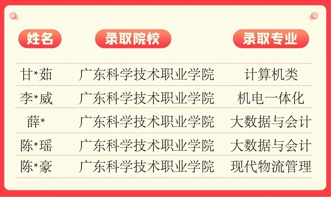 2026 年学吧教育 3 + 证书高职高考清远弘毅校区火热招生中!小班教学,个性化辅导,团报优惠力度大,助力中职生圆梦全日制大学!-第59张图片-四季读书网