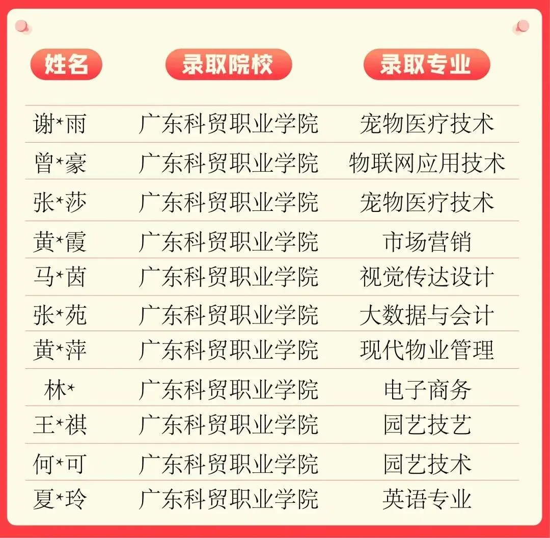 2026 年学吧教育 3 + 证书高职高考清远弘毅校区火热招生中!小班教学,个性化辅导,团报优惠力度大,助力中职生圆梦全日制大学!-第60张图片-四季读书网