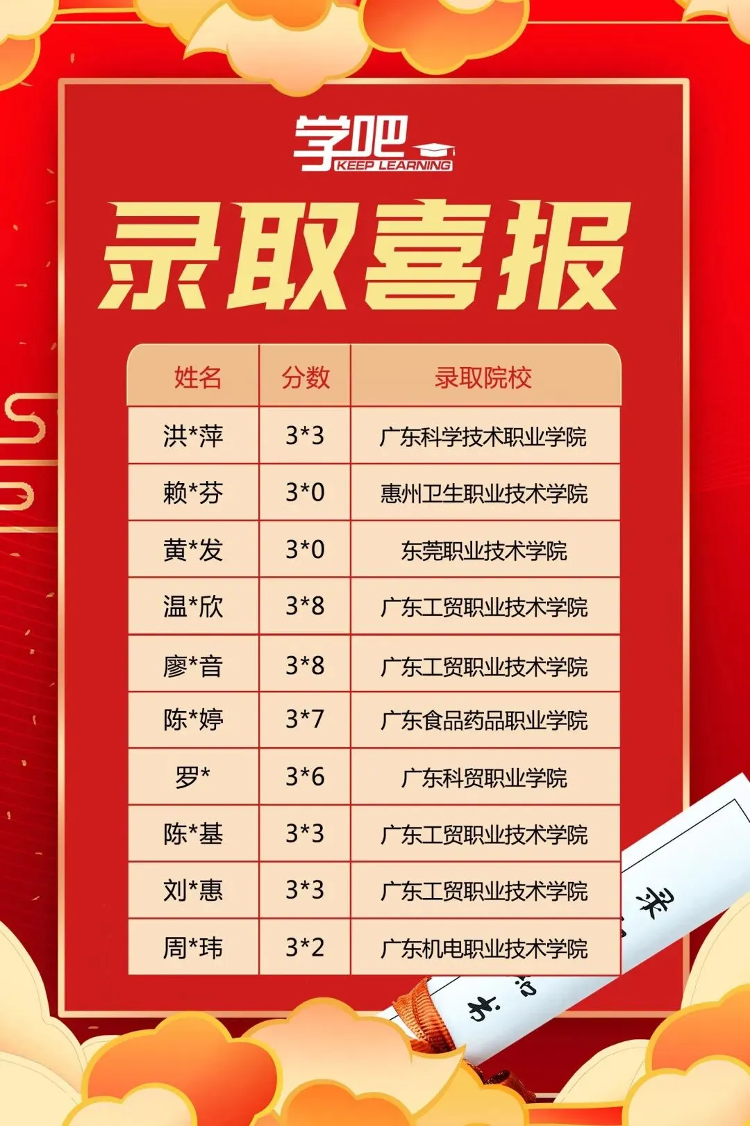 2026 年学吧教育 3 + 证书高职高考清远弘毅校区火热招生中!小班教学,个性化辅导,团报优惠力度大,助力中职生圆梦全日制大学!-第62张图片-四季读书网