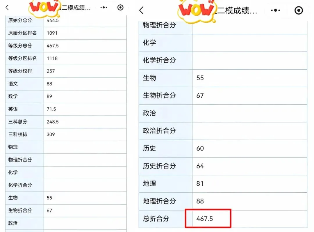 高考冲刺最后一个月!英语暴涨20.5,总分涨了66分-第1张图片-四季读书网 高考冲刺最后一个月!英语暴涨20.5,总分涨了66分-第1张图片-四季读书网
