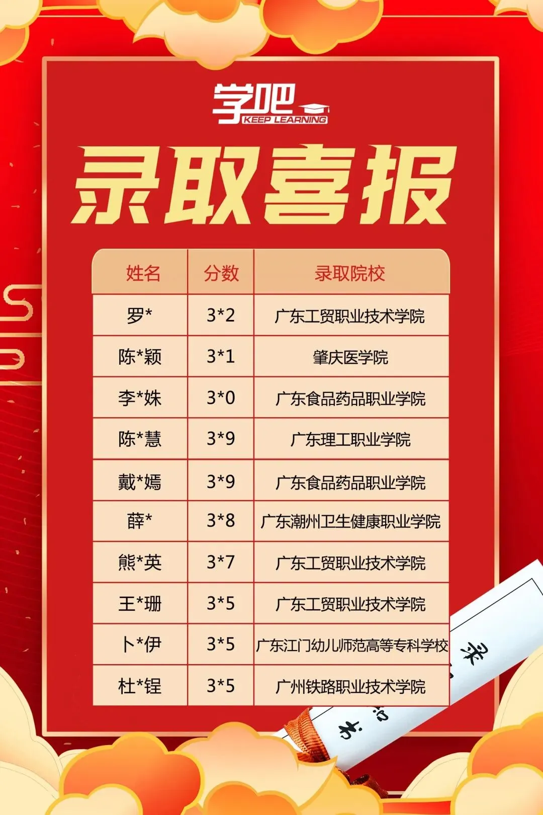 2026 年学吧教育 3 + 证书高职高考清远弘毅校区火热招生中!小班教学,个性化辅导,团报优惠力度大,助力中职生圆梦全日制大学!-第63张图片-四季读书网
